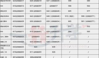 中考录取结果查询